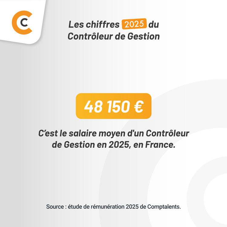 Chiffres 2025 Contrôleur de Gestion