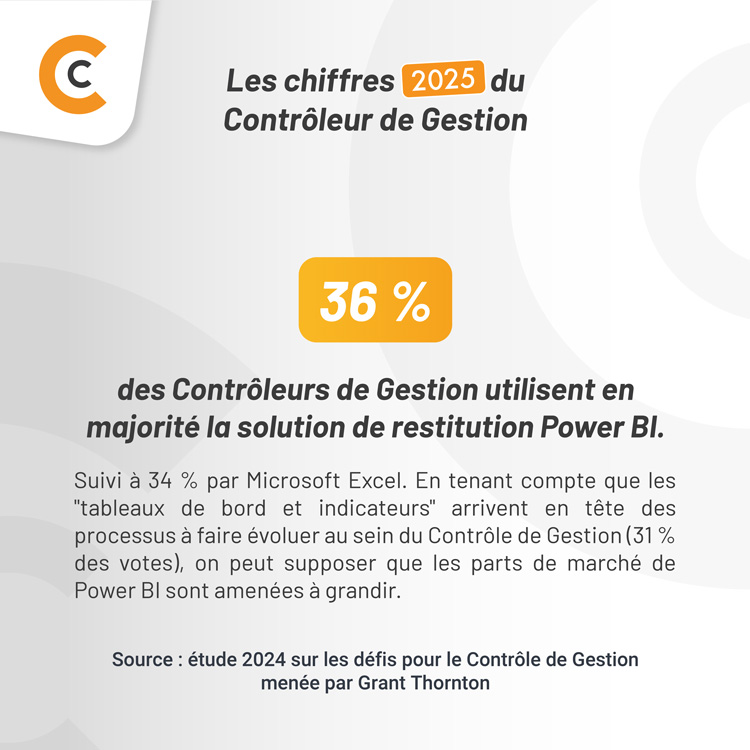 Chiffres 2025 Contrôleur de Gestion