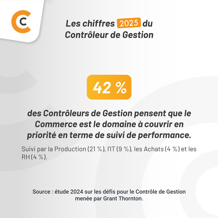 Chiffres 2025 Contrôleur de Gestion