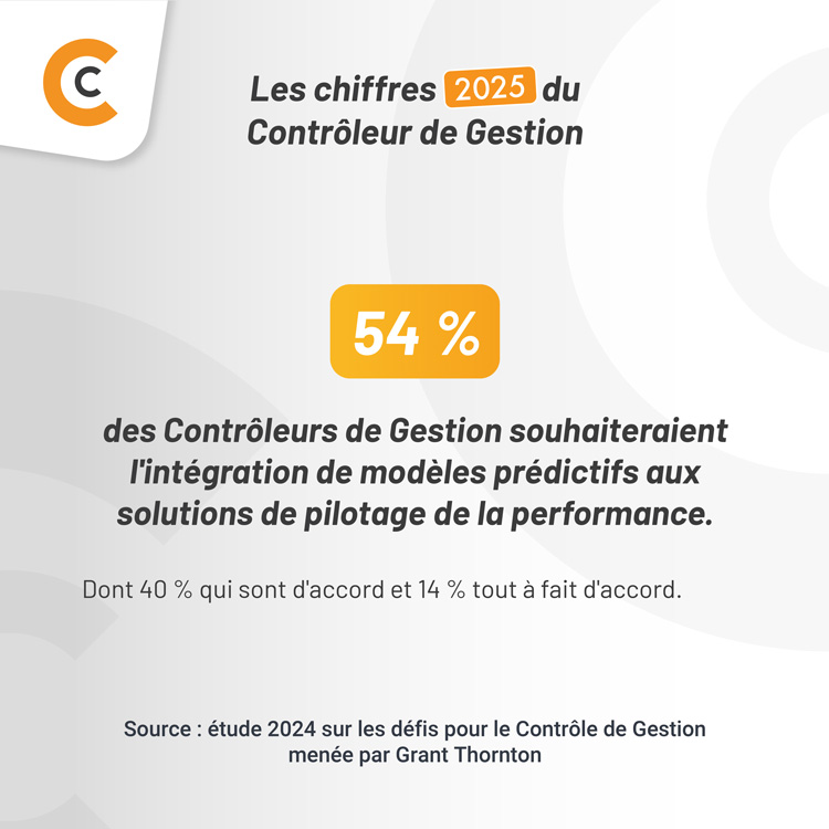 Chiffres 2025 Contrôleur de Gestion